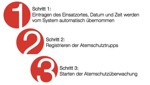 Atemschutz Berwachung App Mobilion Eu
